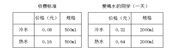 振寧行動(dòng)，我為學(xué)生做實(shí)事丨學(xué)校開展食堂調(diào)研活動(dòng)(圖6)