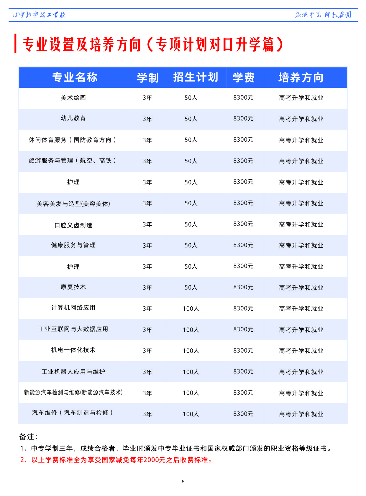 咸寧振寧技工學(xué)校2024年招生簡(jiǎn)章(圖7)